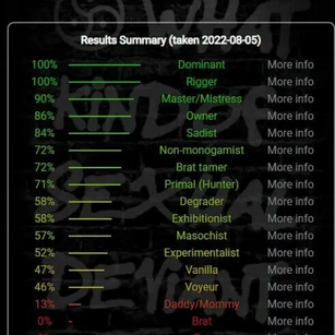 Model - Dominus Whisper findom